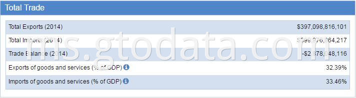 Mexico Trade Statistics